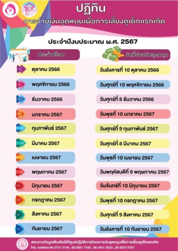 แจ้งวันที่โอนเงินอุดหนุนเพื่อการเลี้ยงดูเด็กแรกเกิด ประจำปีงบประมาณ พ.ศ. 2567